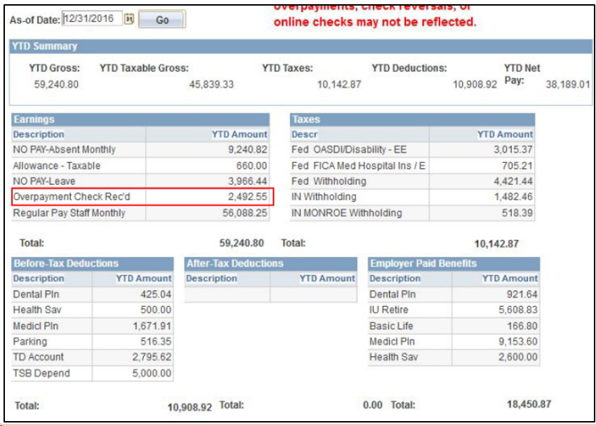 Example of noncash fringe benefits